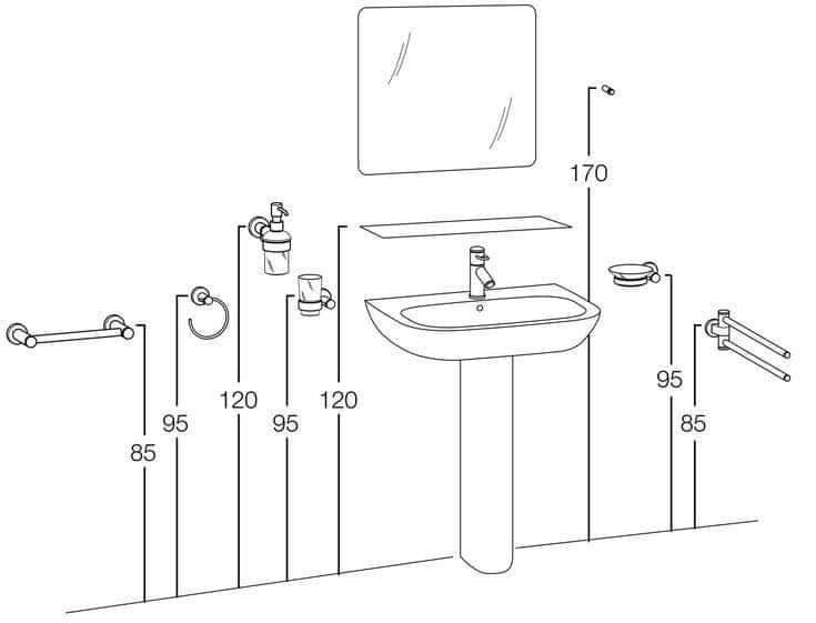 висота від підлоги до навісного обладнання біля умивальнику