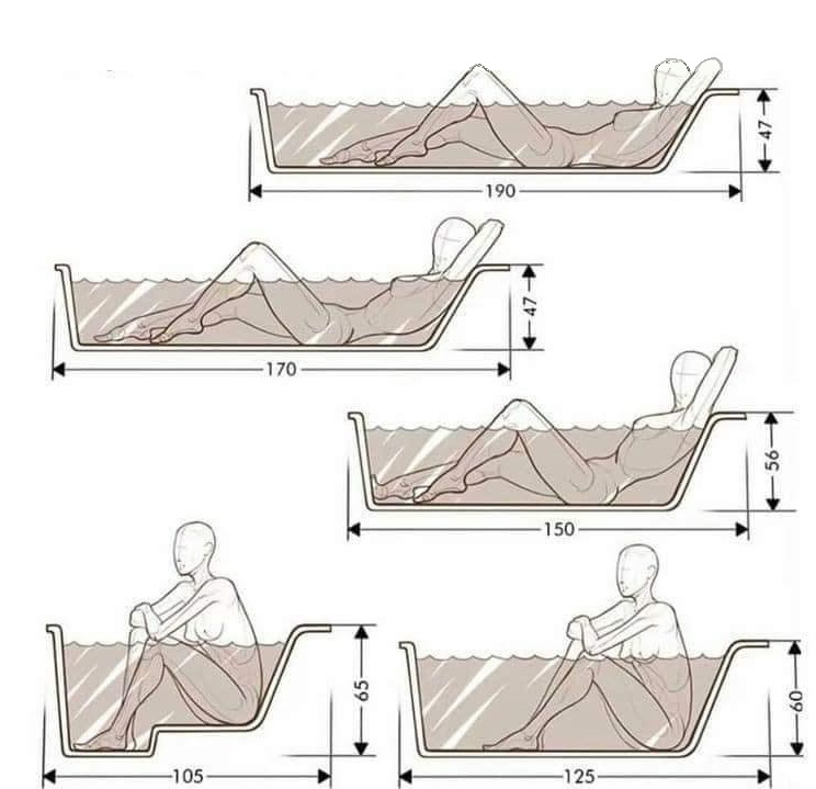 комфортність від довжени ванни