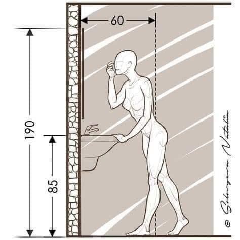 висота умивальника